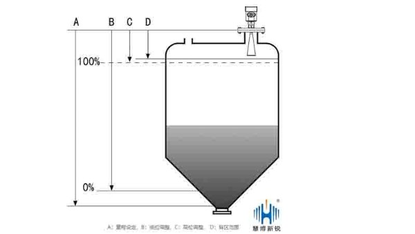 關(guān)注雷達(dá)液位計(jì)盲區(qū) 提高測(cè)量數(shù)據(jù)準(zhǔn)確性